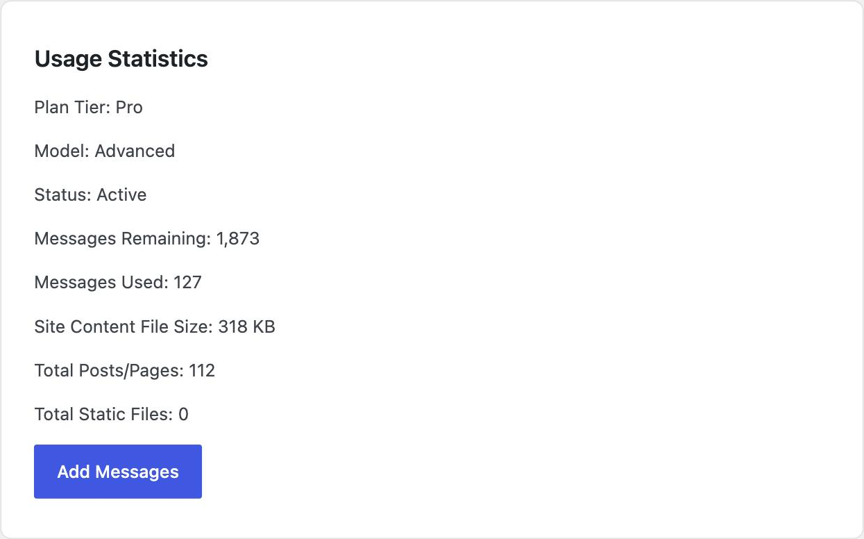 ClevrBot plugin usage statistics in the WordPress dashboard